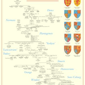 Kings and Queens of England Poster - Poster