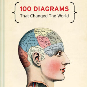 100 Diagrams That Changed The World - Hardback