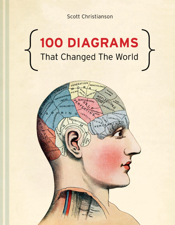 100 Diagrams That Changed The World - Hardback