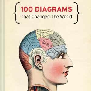 100 Diagrams That Changed The World - Hardback